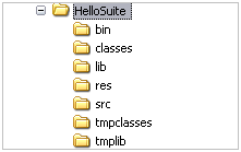 Project directory structure after building