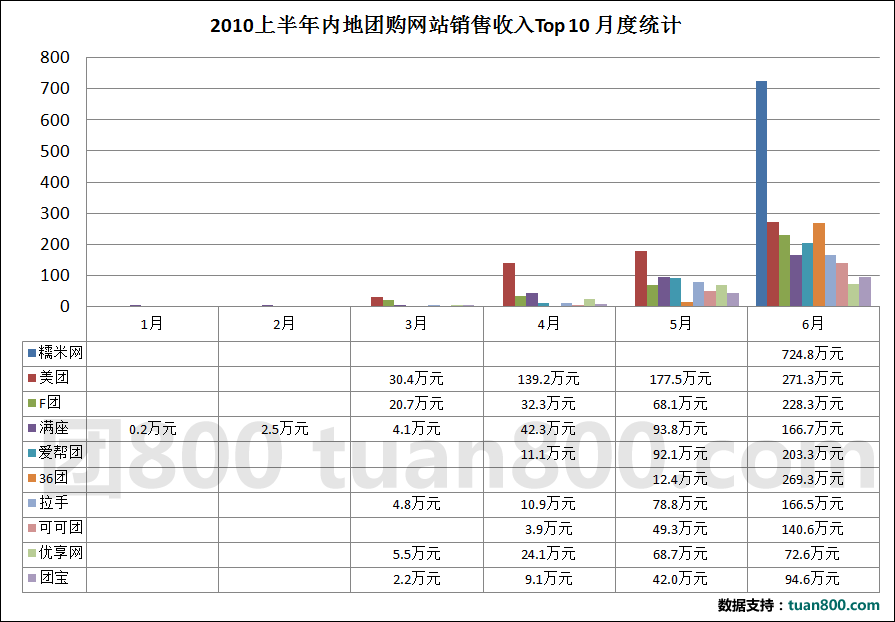 revenue_top10_monthly